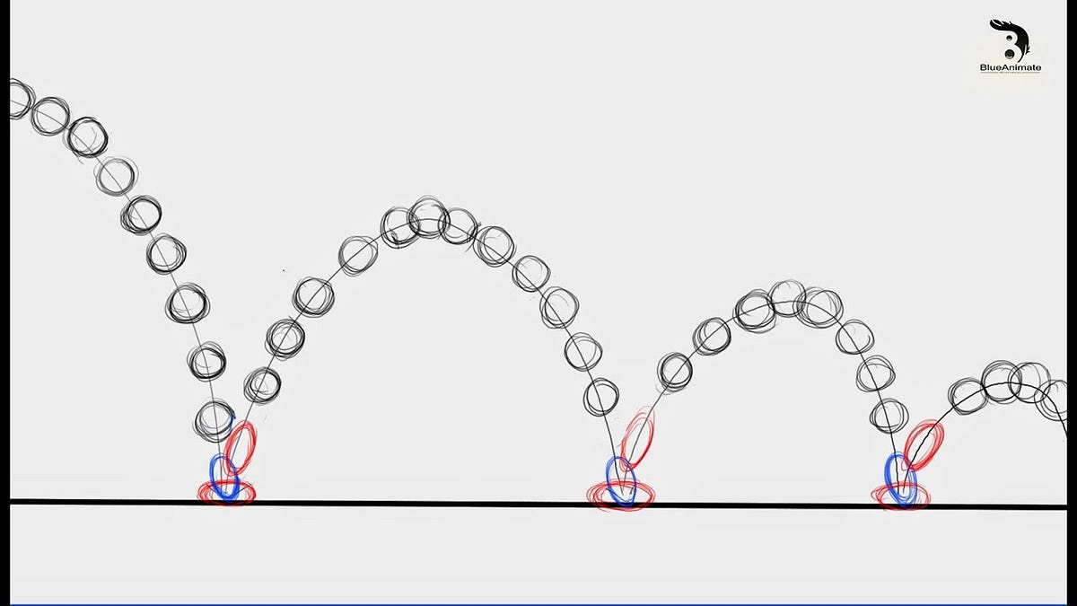 Android Ball Bounce Animation. This is Part II of Learning Android… | by  Ashish Kumar | Medium
