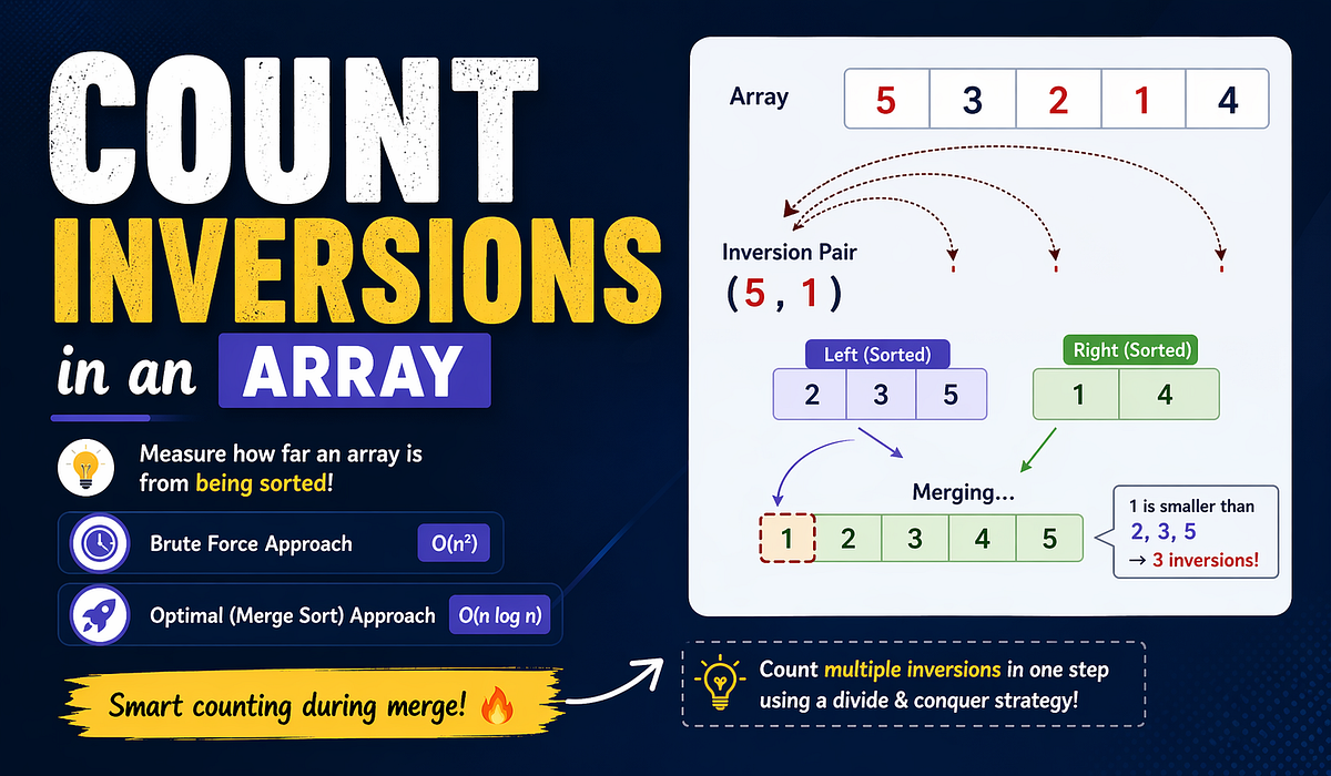 Count inversions in an array. Problem Statement | by Rubasri Srikanthan ...