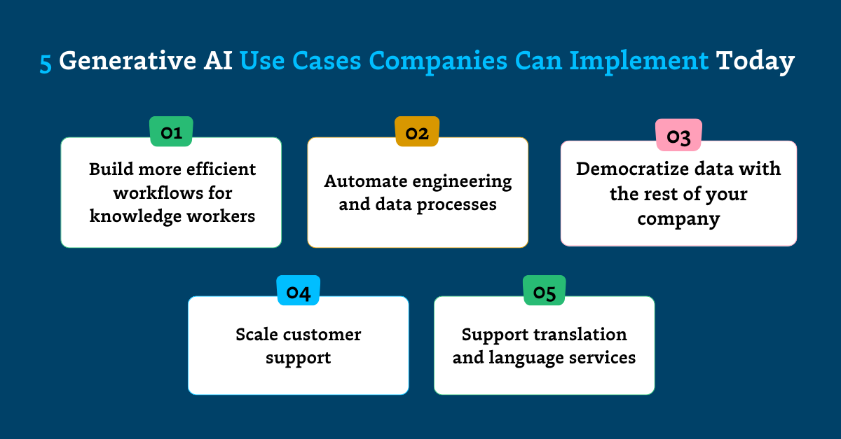 Generative AI in healthcare: Examples, benefits, use cases