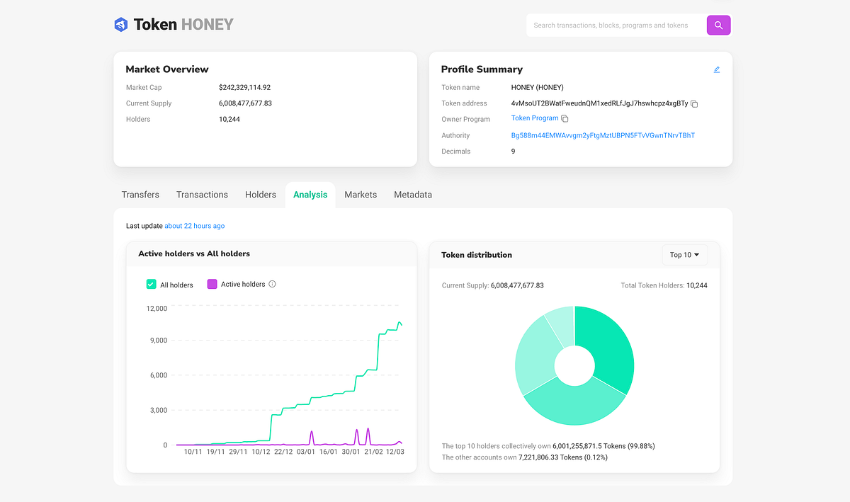 Unpacking Last Week's Delayed HONEY Rewards: Hivemapper's Plan to