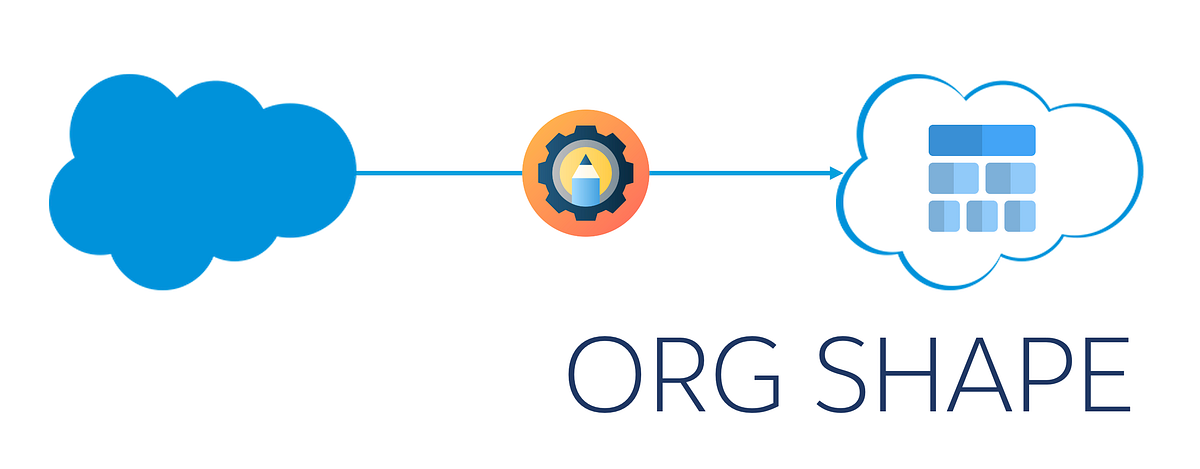 Move to Salesforce DX more easily with Org Shape for Scratch Orgs | by ...