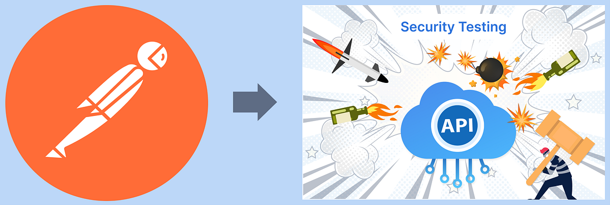 API Security Testing Using Postman | by Harish Nataraj | Towards Dev