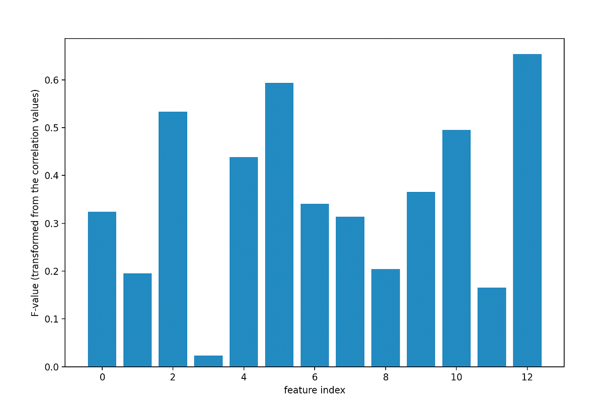 How To Perform Feature Selection for Regression Problems | by Serafeim ...