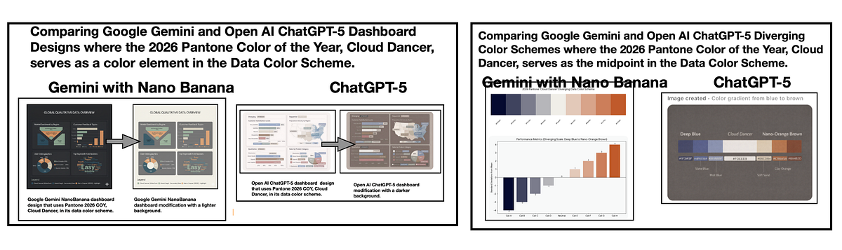Gemini vs ChatGPT-5: cloud dancing with data color schemes.