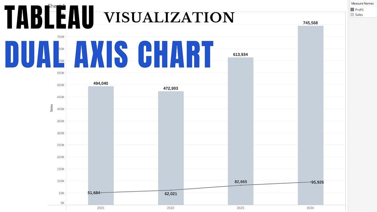Tableau Dual Axis Charts. Create graphs with two axes in Tableau | by ...