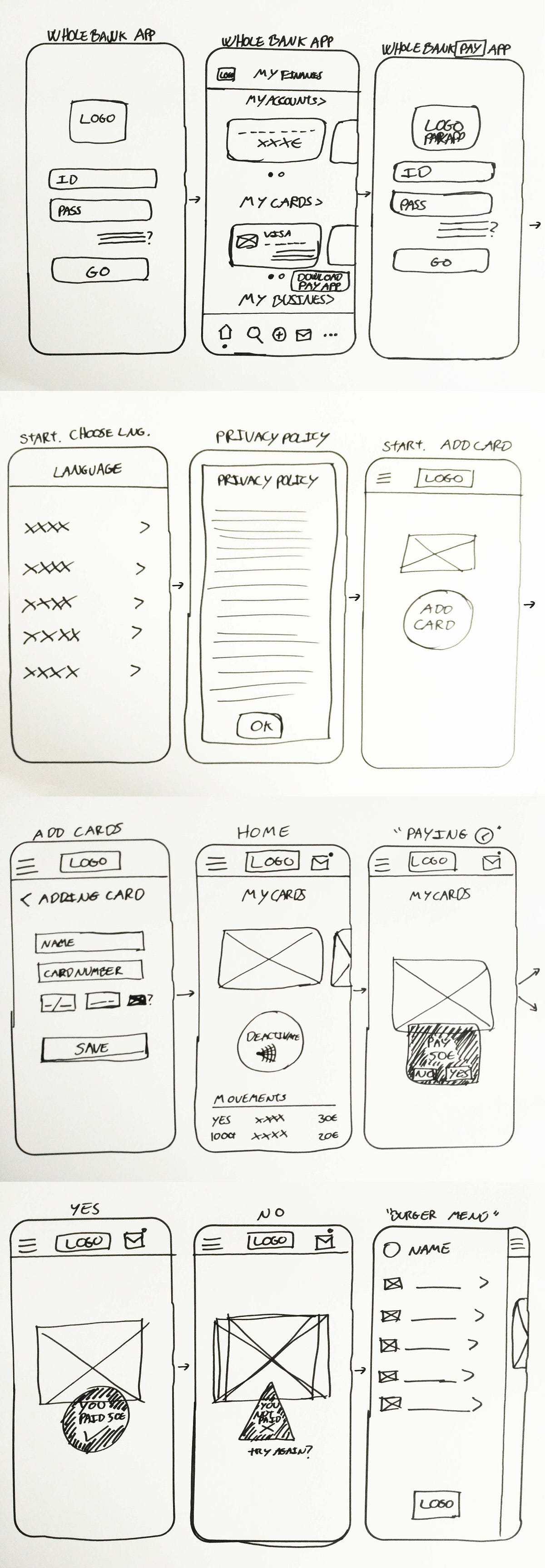Design Thinking Exercise. By far the longest challenge from… by nashi