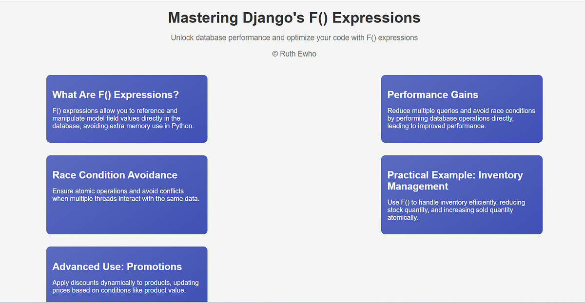 Practical Real World Django F() Expression | Medium