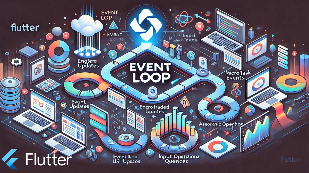 The Hidden Engine of Flutter: Demystifying the Event Loop | by Sumit ...