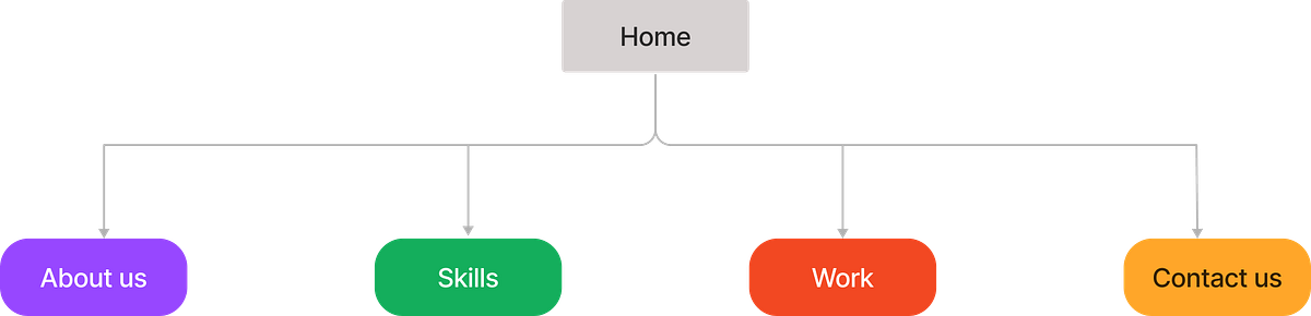 UX Case Study | Portfolio Website Design | by Alabi Adijat | Medium