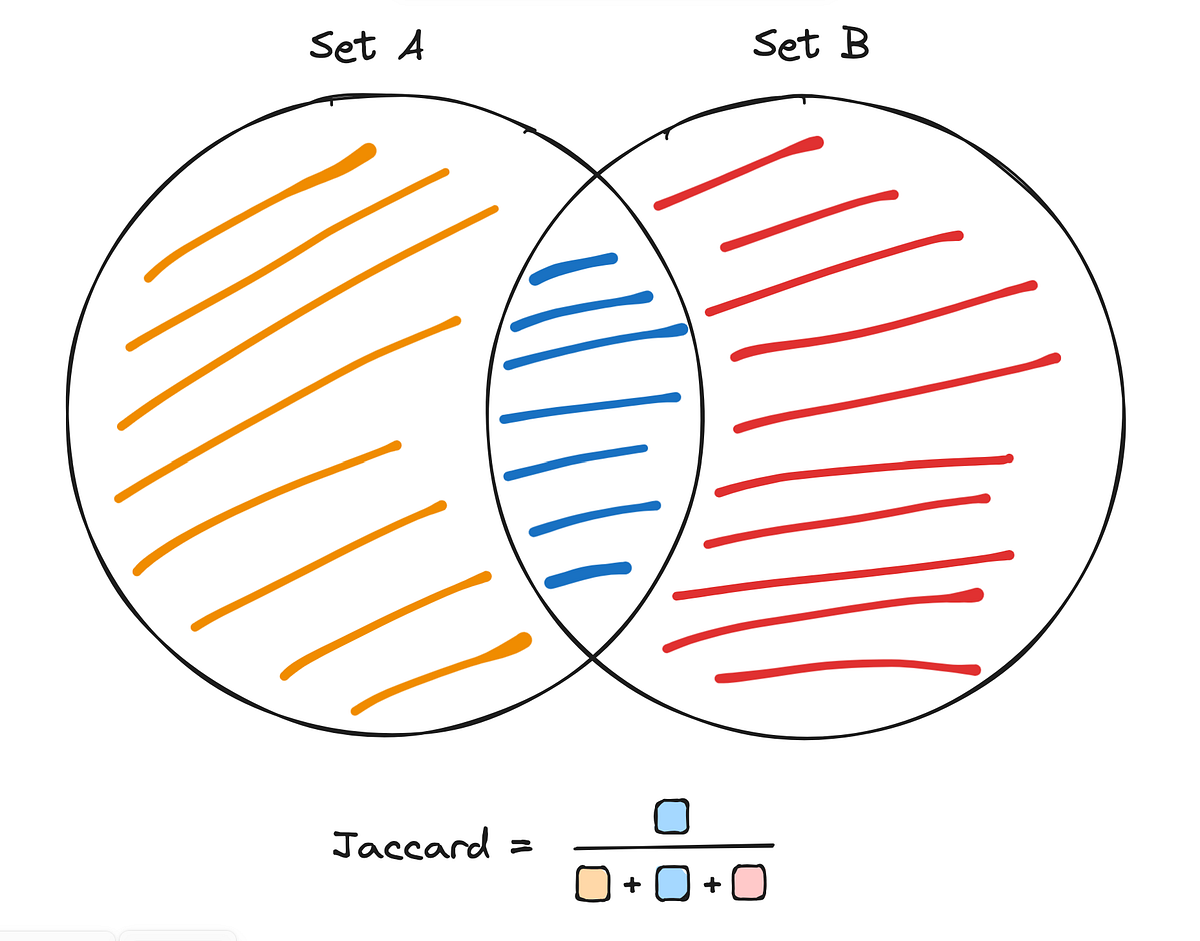 Measuring Cross-Product Adoption Using dbt_set_similarity