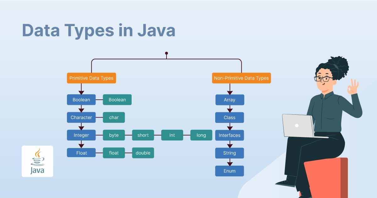 Understanding Variables, Data Types, and Their Roles in Java | by ...