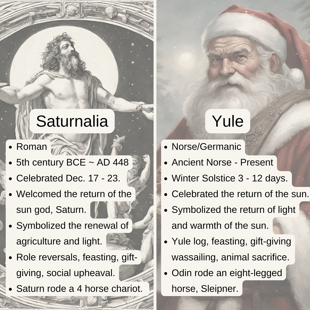 What are Saturnalia and Yule, and what do they have to do with