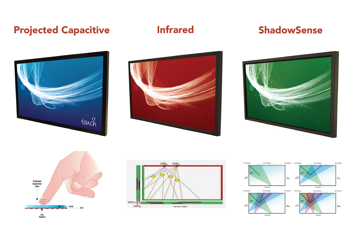 The Evolution of Touchscreen Technology A Deep Dive into the Giant