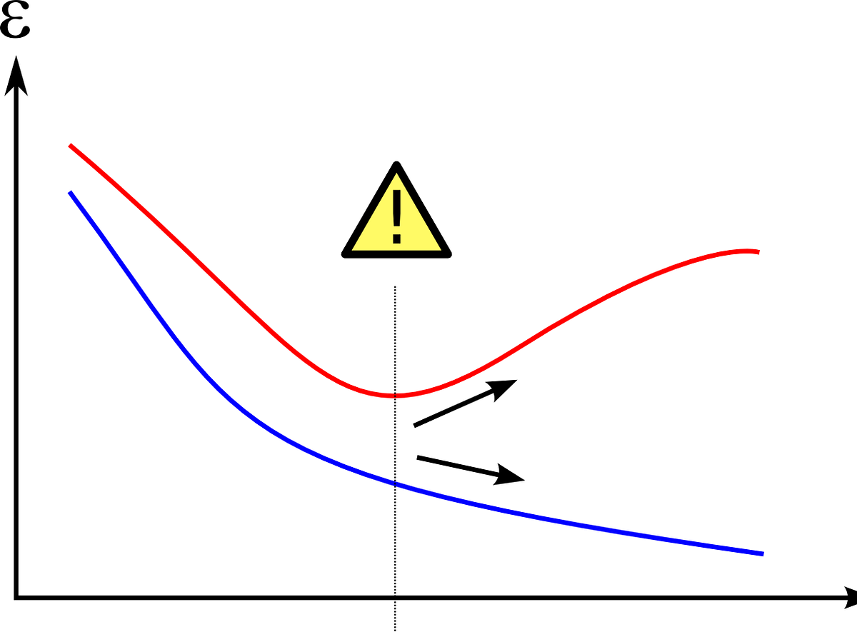 How To Overcome Overfitting In Your ML Model By Rabin Poudyal Medium