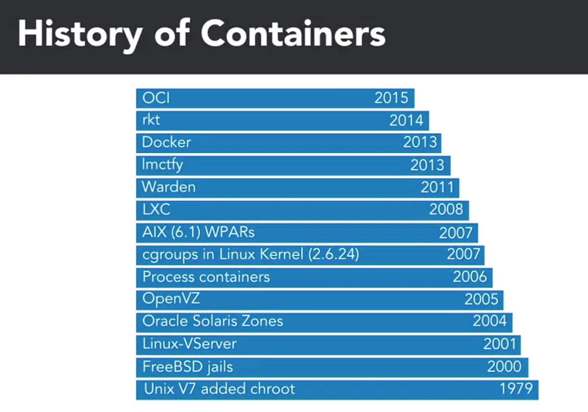 What is Containerization?. containers have become one of the most… | by ...