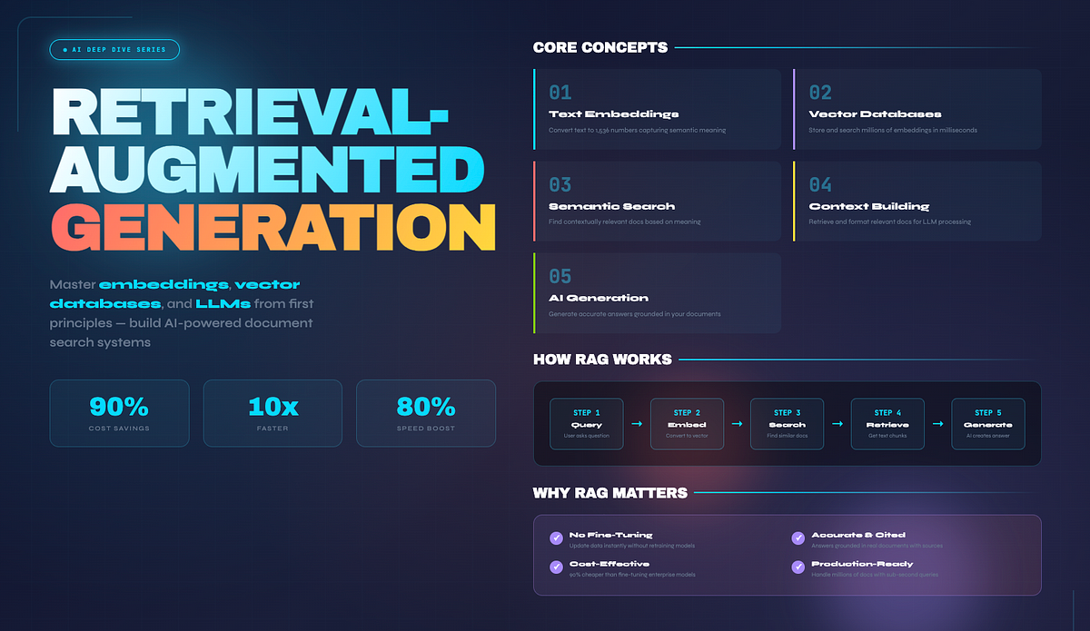 Retrieval-Augmented Generation (RAG) Explained: From First Principles ...
