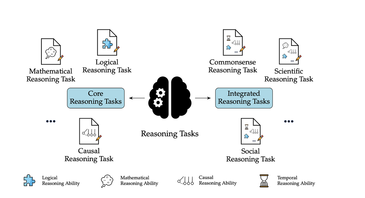 “Unveiling the Thought Process of AI: A Deep Dive into the Reasoning of ...