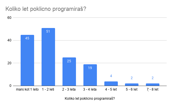 Plače razvijalcev 2020. Tretja letna anketa o plačah slovenskih… | by Miha  Medven (Sušnik) | Medium