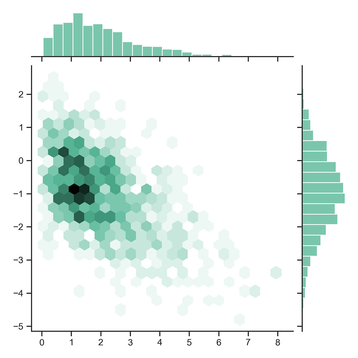 DIY Happy Little Masterpieces:. A Matplotlib/Seaborn Tutorial | by ...