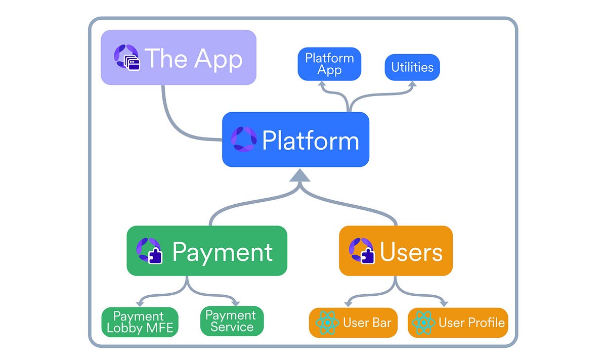 Why You Should Build Your Platform with Harmony