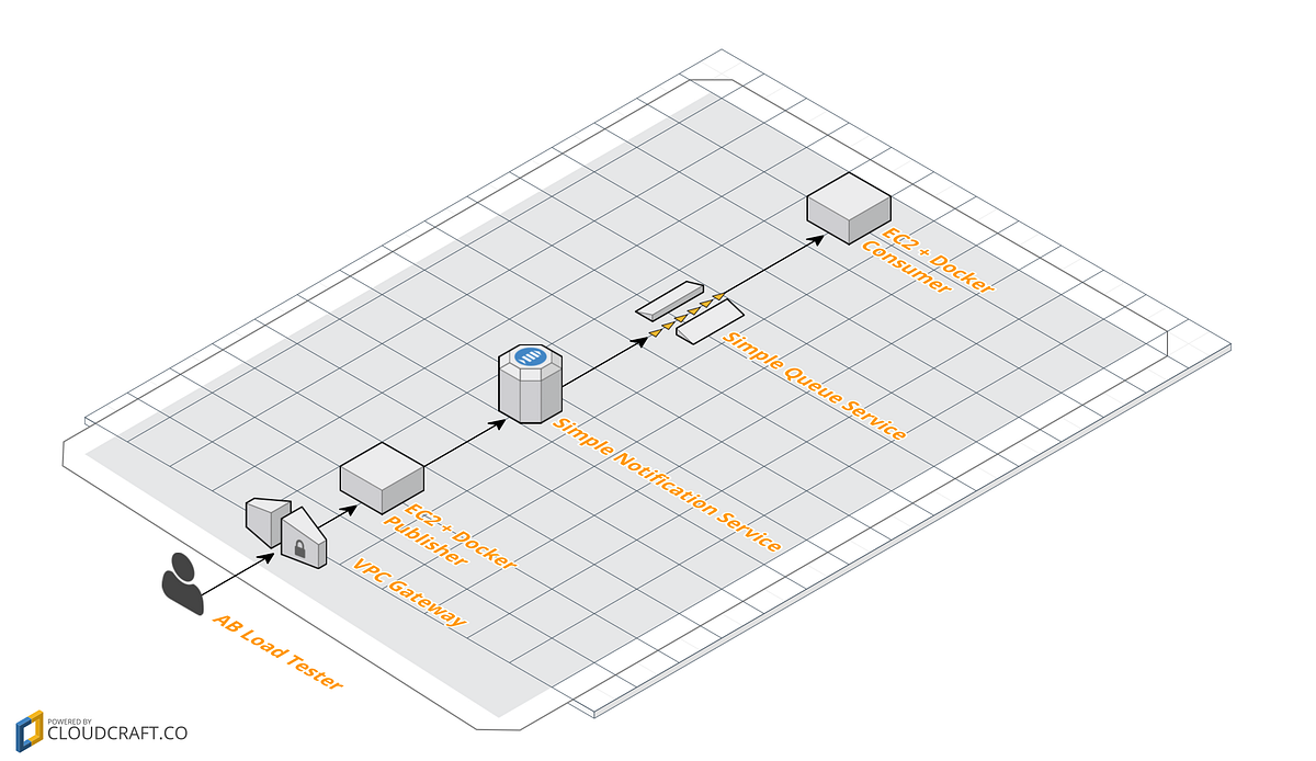 Building A RealTime EventDriven Access Log System Using Docker