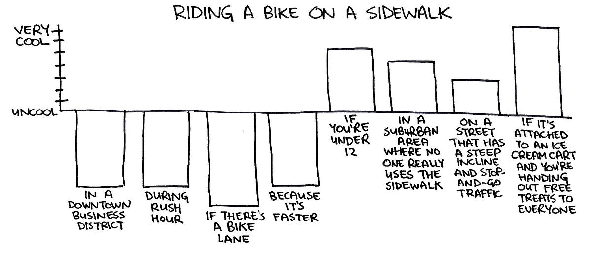 It’s a sideWALK, not a side-ride-your-bike. (Usually.) | by RC Jones ...