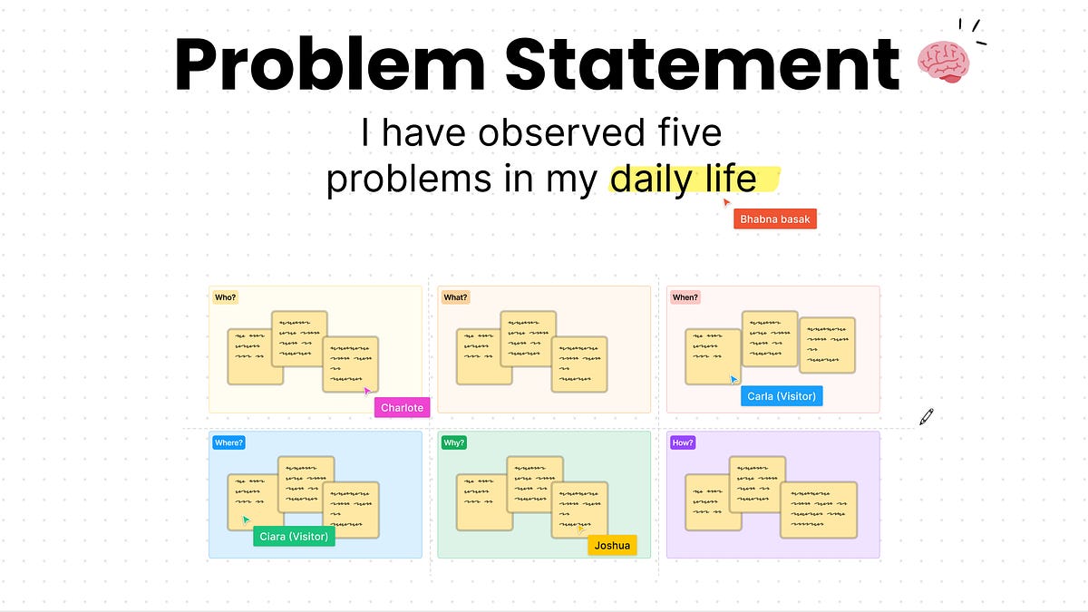 Problem Statement: I am encountering a rather significant problem. | by ...