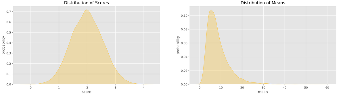 How to: Poisson Regression Model + Python Implementation | by Ximena ...