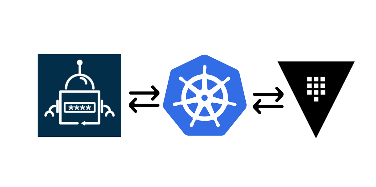 Hashicorp VAULT ve External Secret Operator ile KUBERNETES secret ...