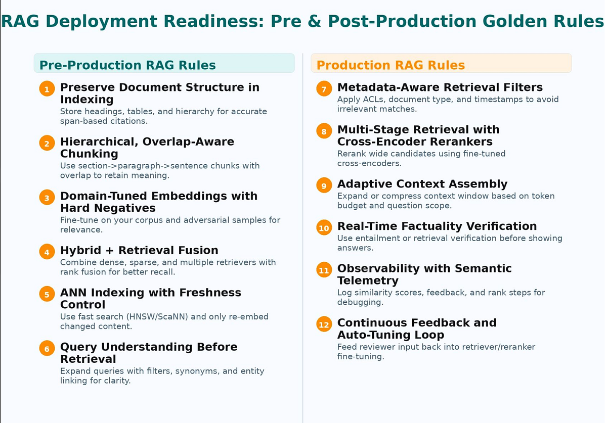 RAG Deployment Readiness: 12 Golden Rules for Real-World Systems | by ...