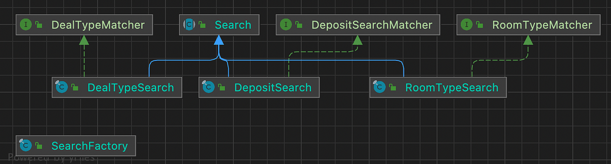 Java | Switch 문을 Enum 을 통해서 리팩토링. Switch 문을 Enum 을 통해서 리팩토링 | by ...