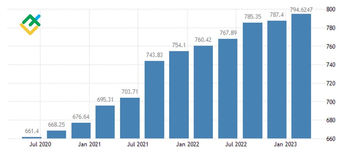 Gold Price Forecast Expert Predictions for 2024 by PureGold