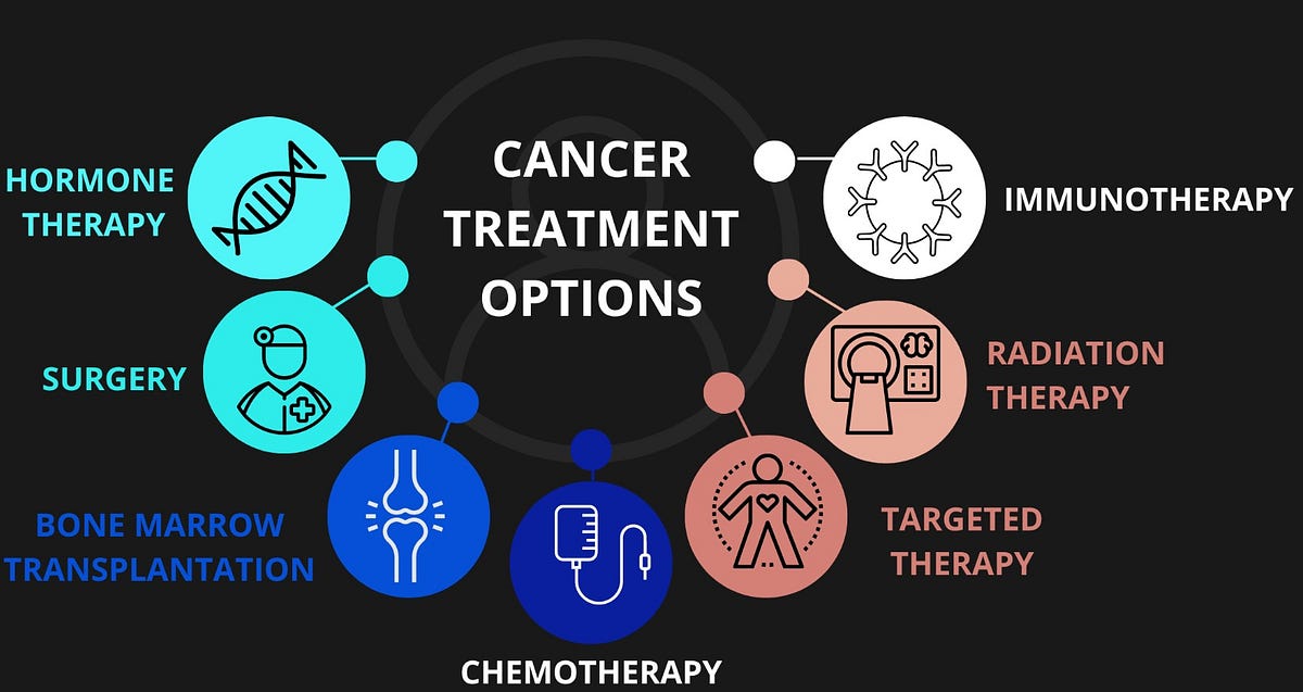 What are the different types of Cancer Treatments? | by Cancer Healer ...