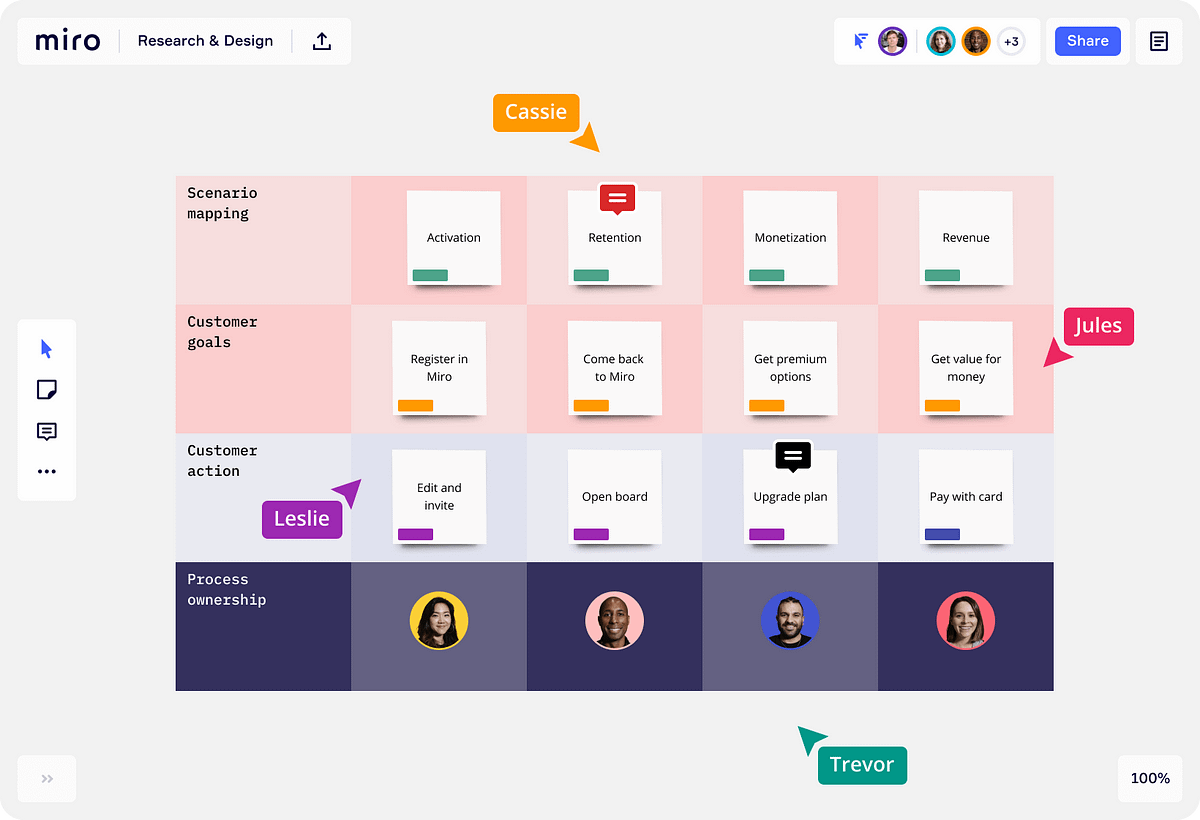 Using Miro for UX Research - System Concepts Ltd. Making places