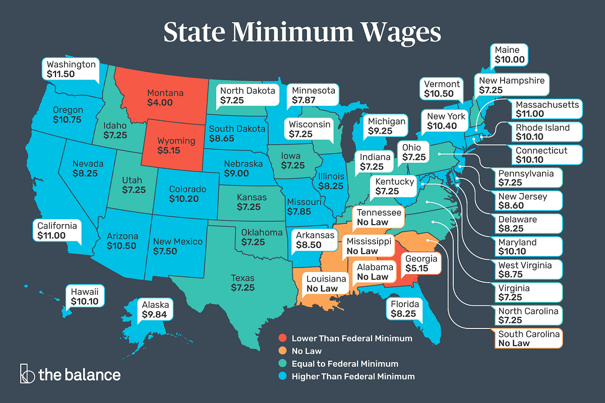 Minimum Wage: The Death of Local Business and Higher Education | by ...