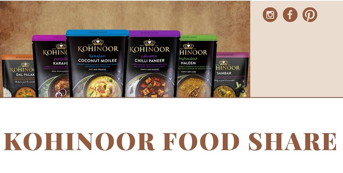 Kohinoor Food Share Predictions and Investment Insights for 20232030