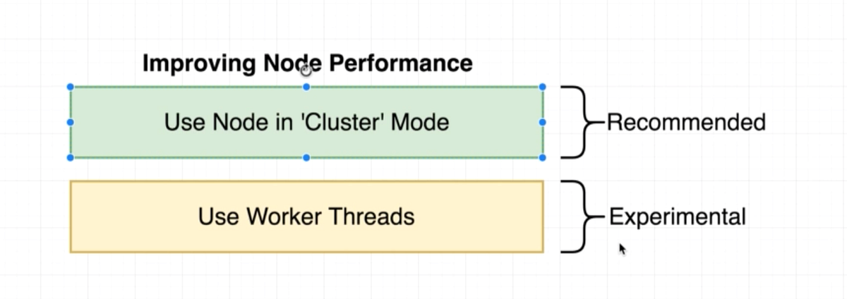 Enhancing the performance in Javascript | by Rahul Agrawal | Medium