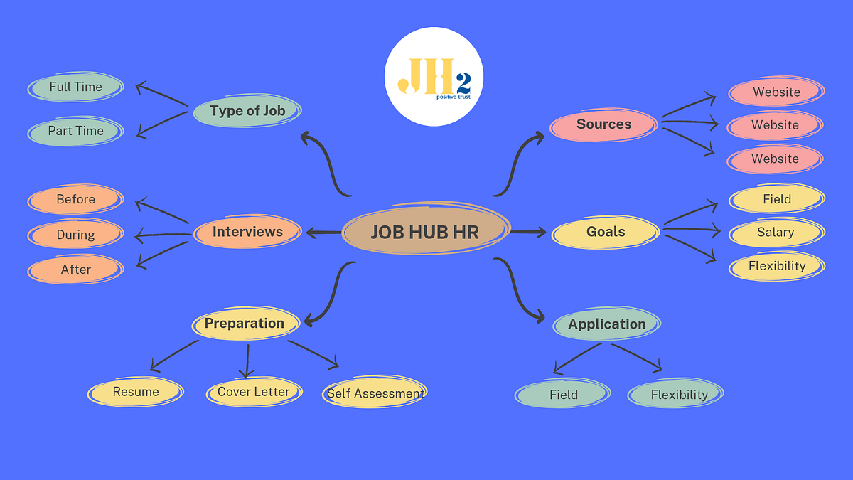 Discover the Power of Talent with Job Hub Hr Recruitment Agency in