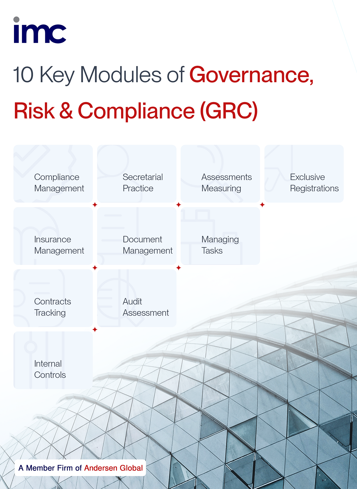 Modules of Governance Risk and Compliance - IMCGroup - Medium