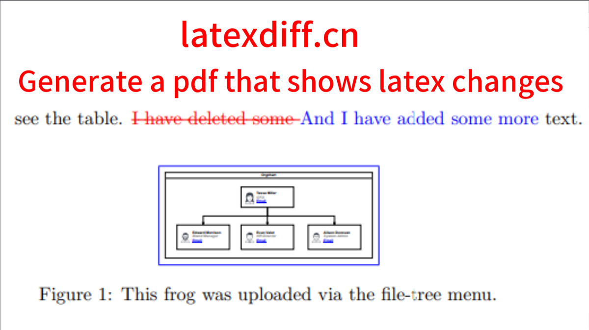 [latexdiff.cn] Generate a pdf showing the changes of latex projects