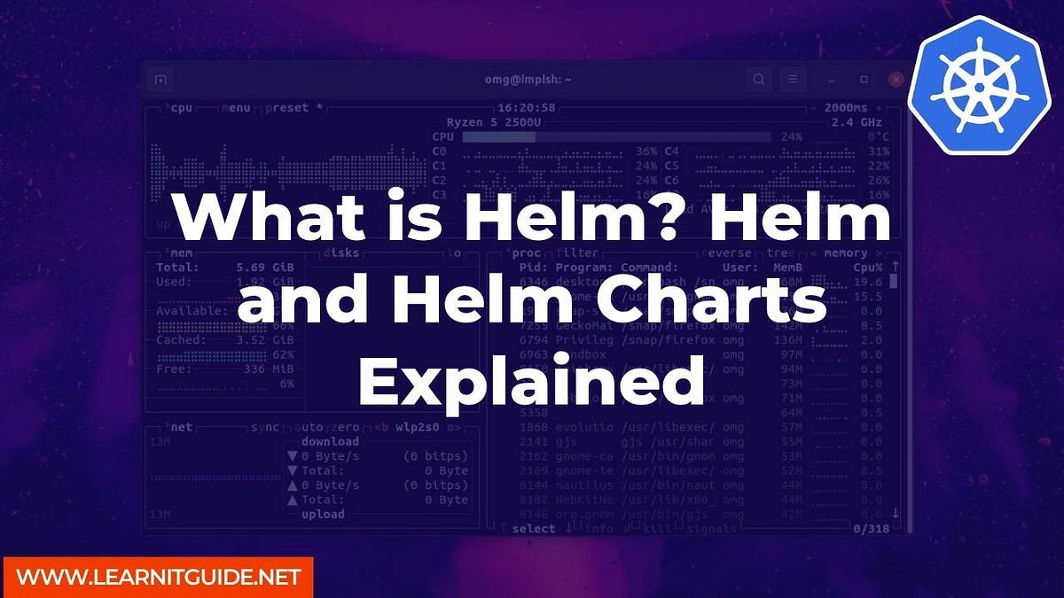 What is Helm? Helm and Helm Charts Explained A