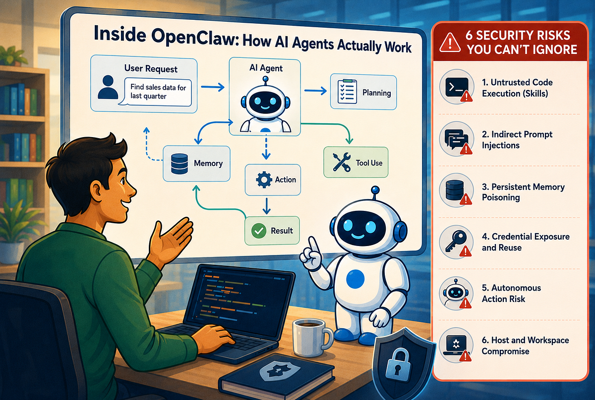 Inside OpenClaw: How AI Agents Actually Work — and 6 Security Risks You Can’t Ignore