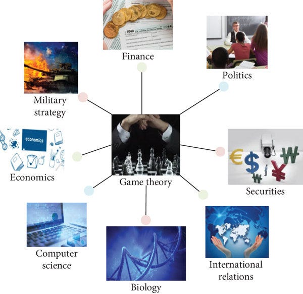 Game Theory For Dummies. What do Wikipedia authors, soccer… | by