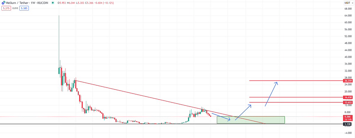 Navigating the Bearish Tides: A Deep Dive into HNT’s Price Dynamics and 