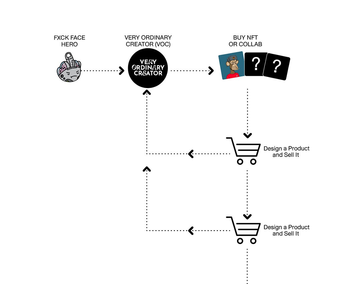 About V.O.C. V.O.C stand for “Very Ordinary Creator” by Very Ordinary