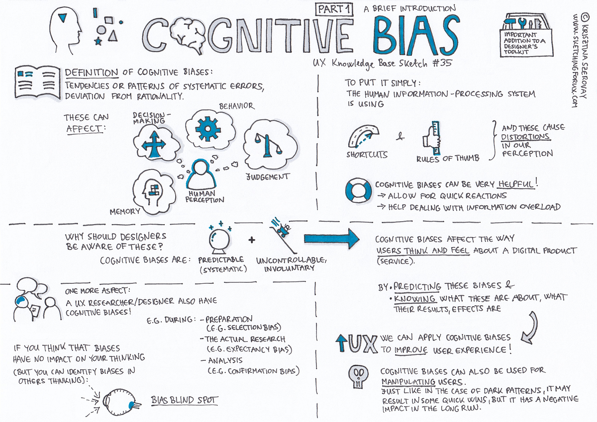 Cognitive Bias — Part 1. UX Knowledge Base Sketch 35 by Krisztina