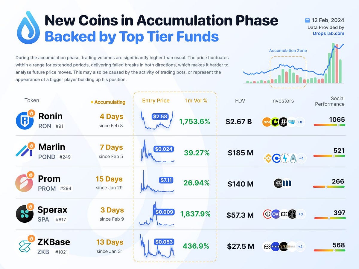 February 12, 2024 | Cryptocurrencies Analytics