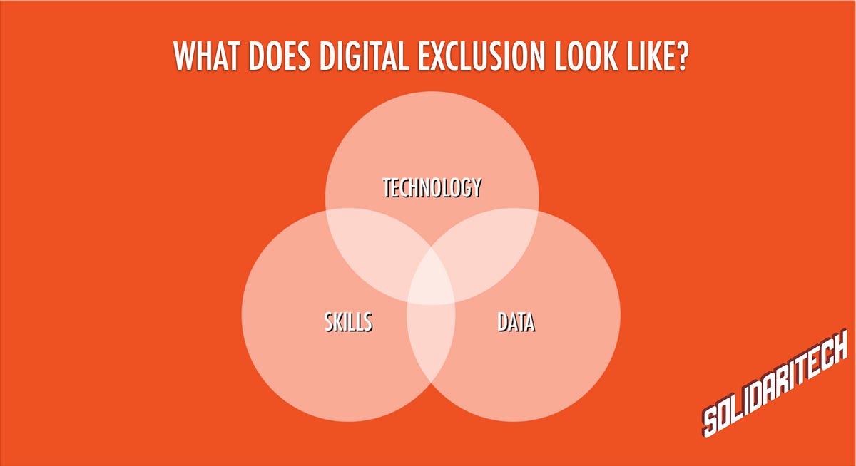Different Types of Digital Exclusion, and Their Impacts by Ben