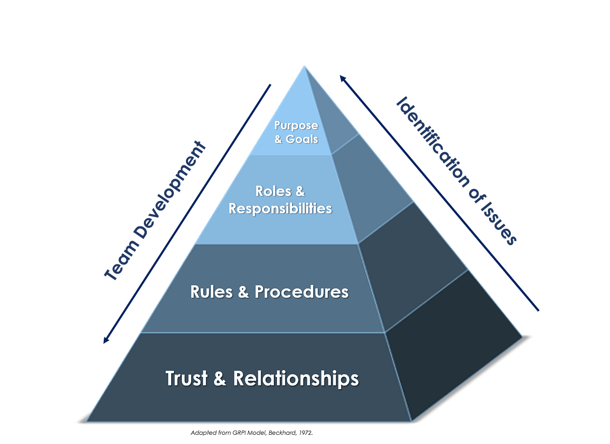 learning-how-to-handle-team-dynamics-by-dimeo-giulia-apr-2024-medium