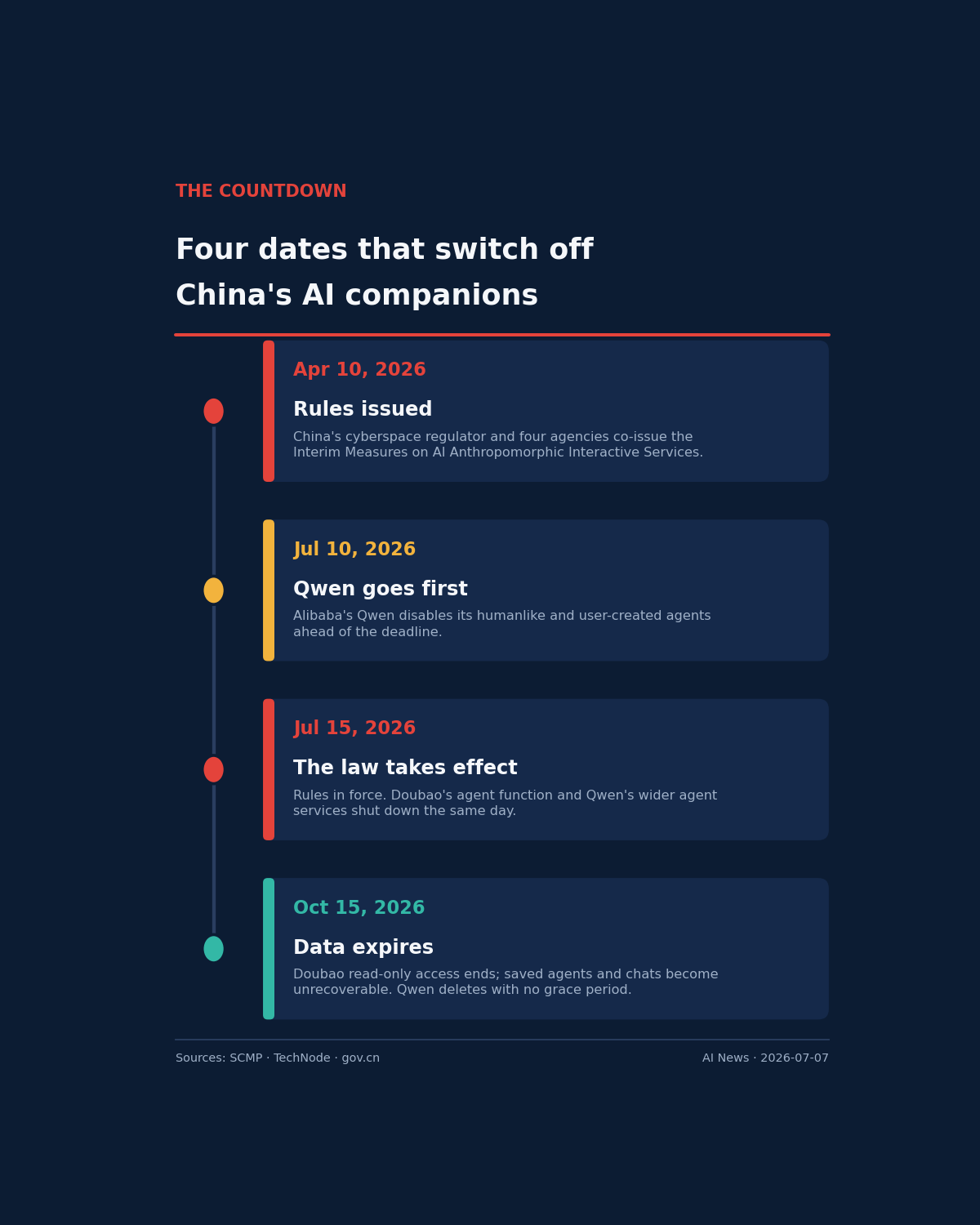 China Enforces Humanlike AI Rules, Agent Features Removed